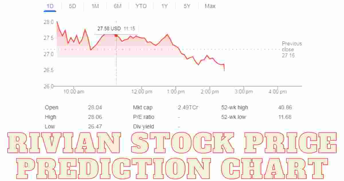Rivian Stock Price Prediction Chart